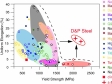 <FONT face=Tahoma>High Dislocation Density–induced Large Ductility in Deformed and Partitioned Steels</FONT>