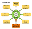 Synchrotron Big Data Science